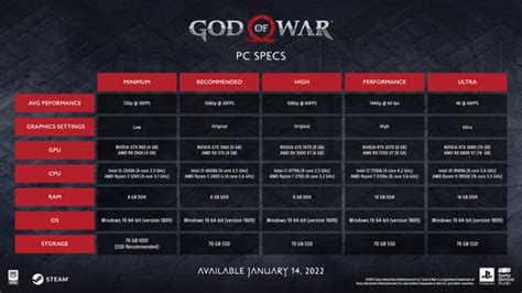 God of War PC System Spec Requirements - Try Hard Guides