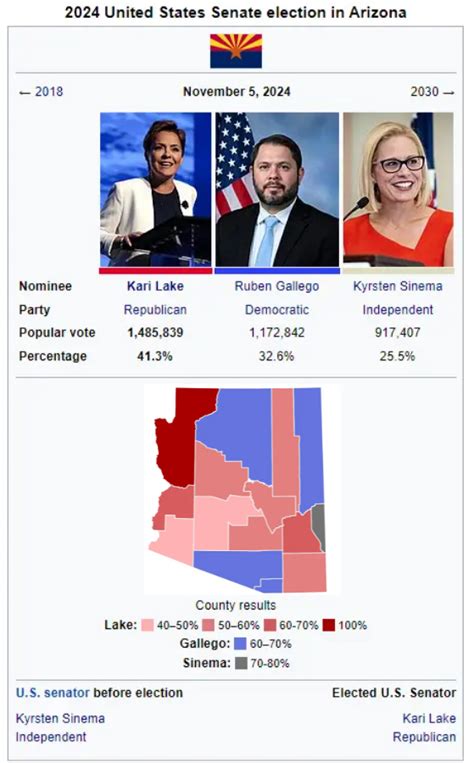 Arizona Primary 2024 Polls - Pepi Trisha