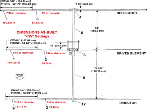 Yagi Antenna