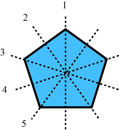 How many lines of symmetry can be drawn in a regular pentagon?