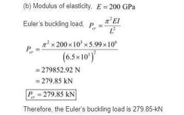 Solved Can someone explain why the modulus of elasticity E | Chegg.com