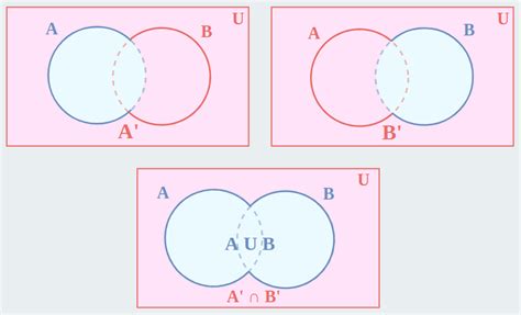 De Morgan's Law: Set Theory, Boolean Algebra, Proof & Formula