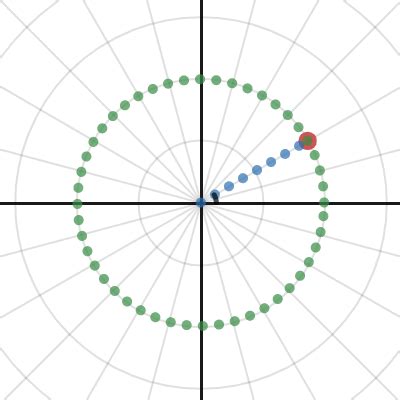 Polar coordinate graphing | Desmos