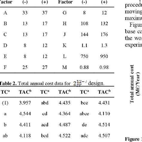 (PDF) Azeotropic Distillation Systems: Design and Optimization through ...