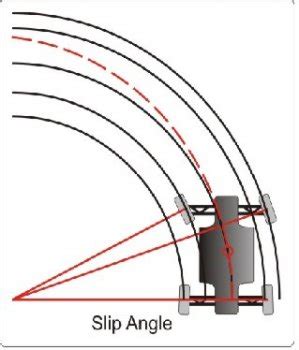 Setup Explained (Advanced)