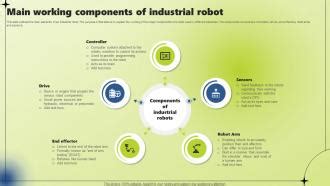 Main Working Components Of Industrial Robot Applications Of Industrial Robotic Systems