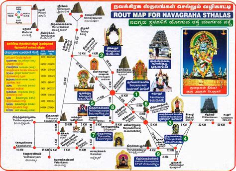 Kumbakonam Temples Map