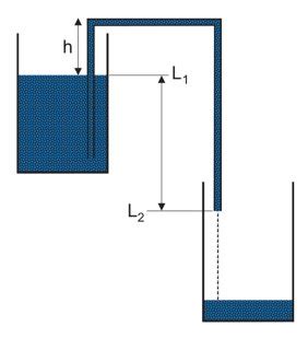 Siphons and the Siphon Effect: That Sucking Sound (2023)