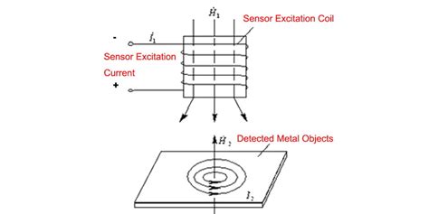 The Inductive Sensors Working Principle And Applications