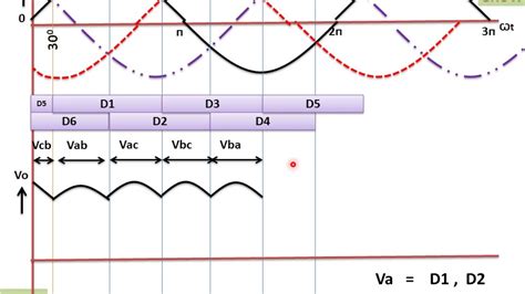 3 phase rectifier output voltage be in great demand