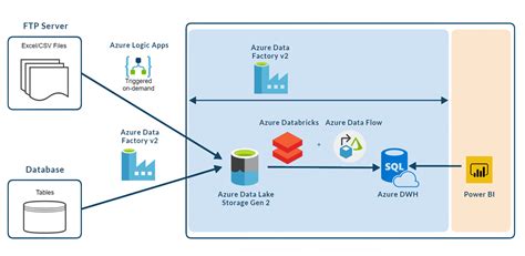 Mapping Data Flows in Azure Data Factory - ClearPeaks Blog