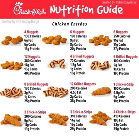 Chick-fil-A Menu Nutrition Guide - How healthy is Chick-fil-A?