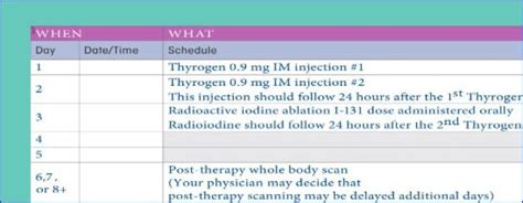 THYROGEN Administration | Downloadable Schedule | THYROGEN® (thyrotropin alfa) for Injection