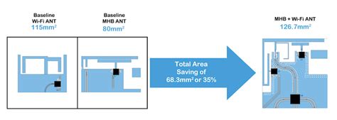 Easy Methods to Optimize Mobile Antenna Tuning - Qorvo