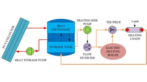 Solar-Biomass Hybrid System Satisfies Home Heating Requirements in Winter - AIP Publishing LLC