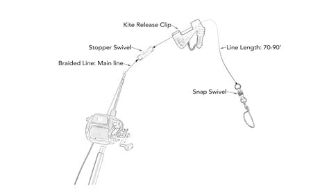 Rigging Your Kite Fishing Setup - Melton Tackle