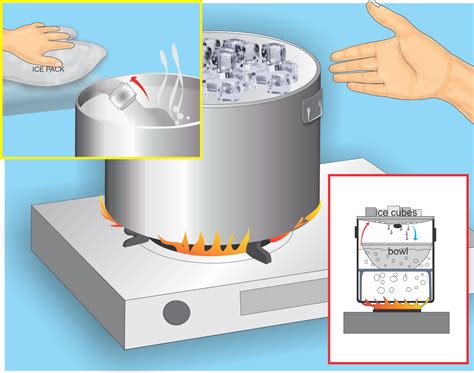 2 Ways to Make Distilled Water at Home | Como purificar el agua, Agua ...