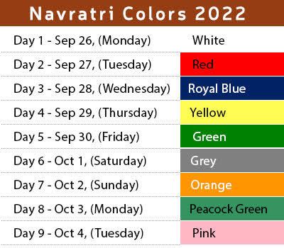 Navratri colours 2022 | Fashionmate | Latest Fashion Trends in India