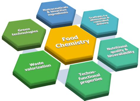 Food Chemistry Lab | DSU College of Agriculture, Science & Technology