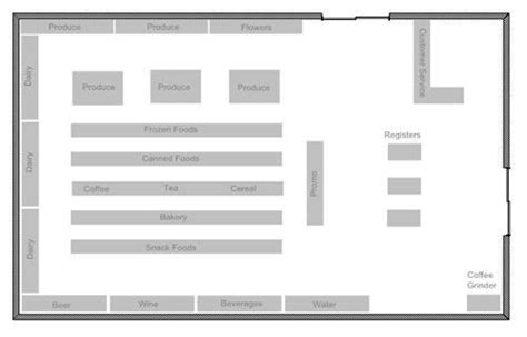 Layout Small Grocery Store Floor Plan | Supermarket design, Retail store layout, Floor plans