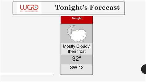 Weather-Forecast-9-1 - WCRD