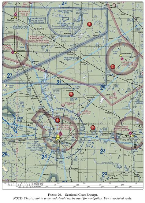 FAA Sectional Chart Test 1