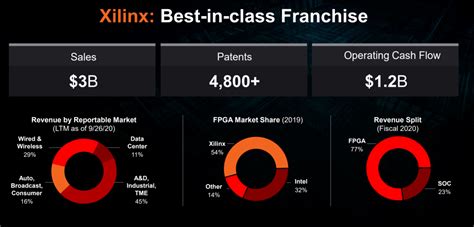 AMD's Blockbuster Deal to Acquire Xilinx: 6 Thoughts - TheStreet