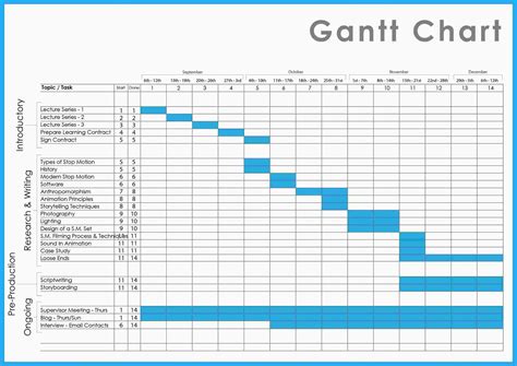 work schedule chart | Gantt chart, Gantt chart templates, Project management templates