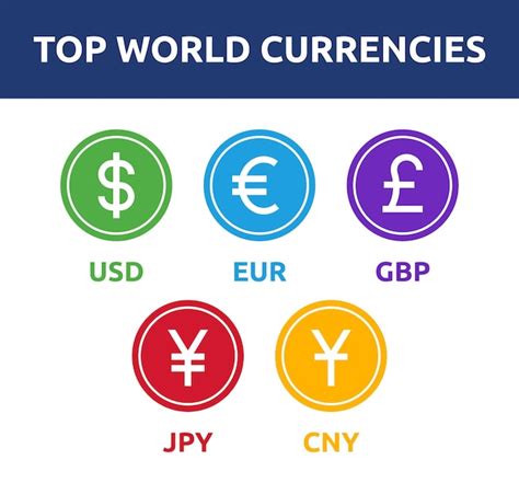 Premium Vector | Top world currency symbol icons set. dollar, euro ...