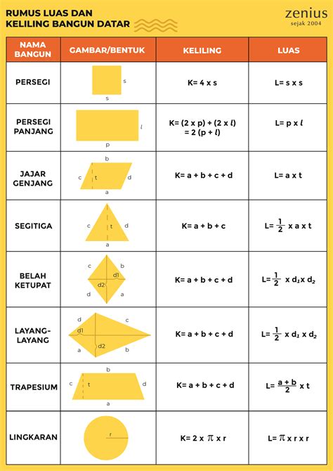 Kumpulan Rumus Matematika Lengkap dengan Keterangannya