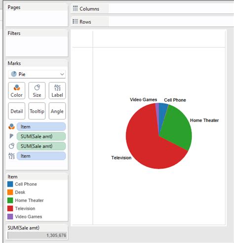 Tableau Pie Chart - Examples, Features, How to Create?