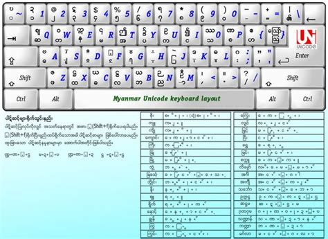 Image result for myanmar 3 keyboard layout | Unicode font, Computer ...