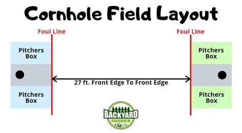 Cornhole Court Dimensions and Proper Set Up – Backyard Sidekick