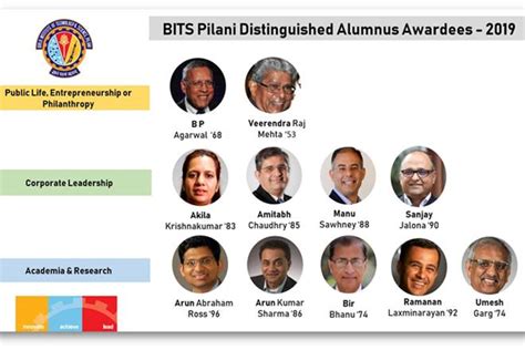 BITS Pilani announces Distinguished Alumni Awards 2019 for 11 ex ...