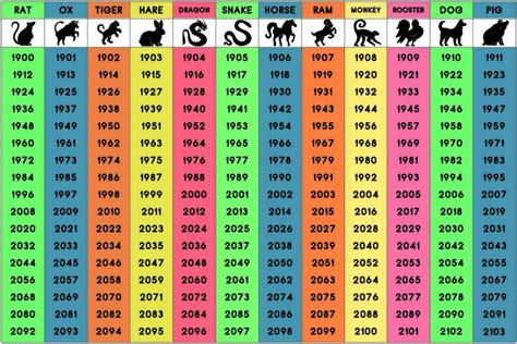 Chinese Calendar Animals 2020