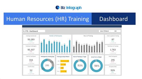 HR Training Dashboard Template in Excel (dynamic and flexible) - YouTube