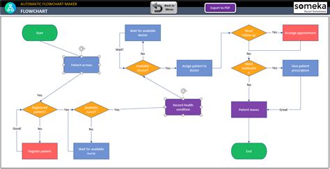 Process Flow Diagram Visio Template