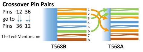 rj45 pinout wiring