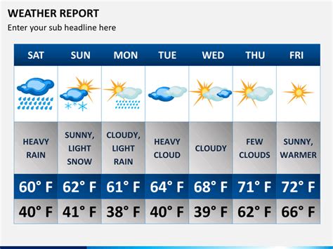 Weather Forecast Template Google Slides