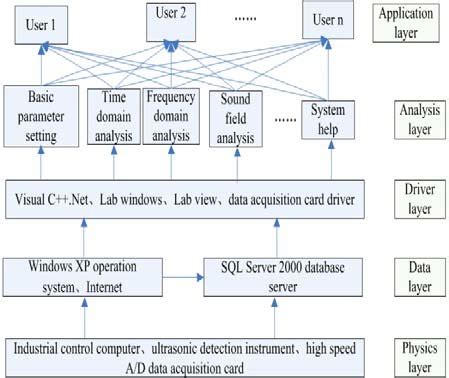 Software subsystem structure. | Download Scientific Diagram