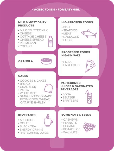 Foods to conceive a baby girl | Baby Belly Nutrition