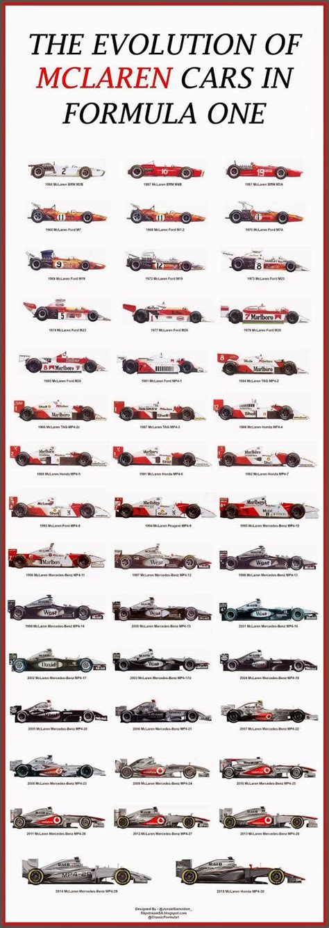 pic.twitter.com - Page 209 | Mclaren cars, Formula 1 car, Indy cars