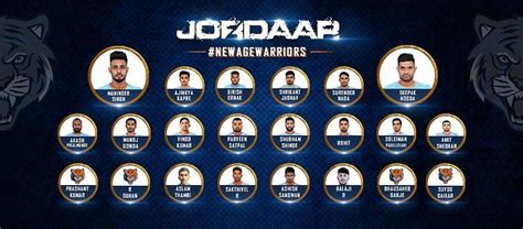 Pro Kabaddi Teams, Players List & Complete Squad - 2022