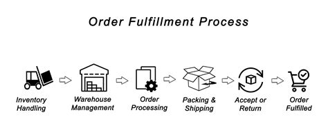 5 Ways To Optimize Your Ecommerce Fulfillment Process