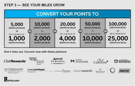 How to Accumulate Aeroplan Points Fast - This Life in Trips