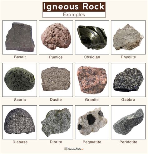 Igneous Rocks – Definition, Types, Examples, & Pictures