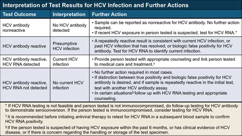 Core Concepts - Hepatitis C Diagnostic Testing - Screening and ...