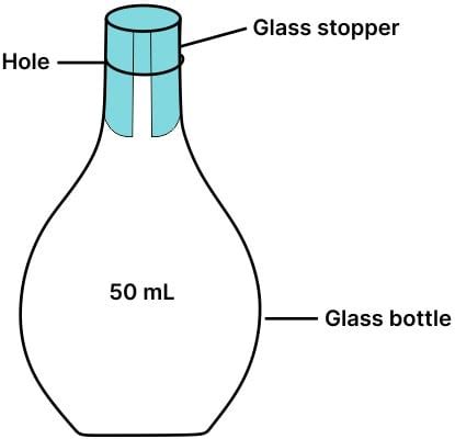 What is a density bottle? How is it used to find the density ...