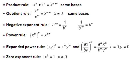 Unit 3: Radical & Rational Functions