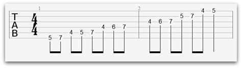 Guitar Scales Tabs: The Ultimate Guide - National Guitar Academy